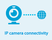 IP camera connectivity