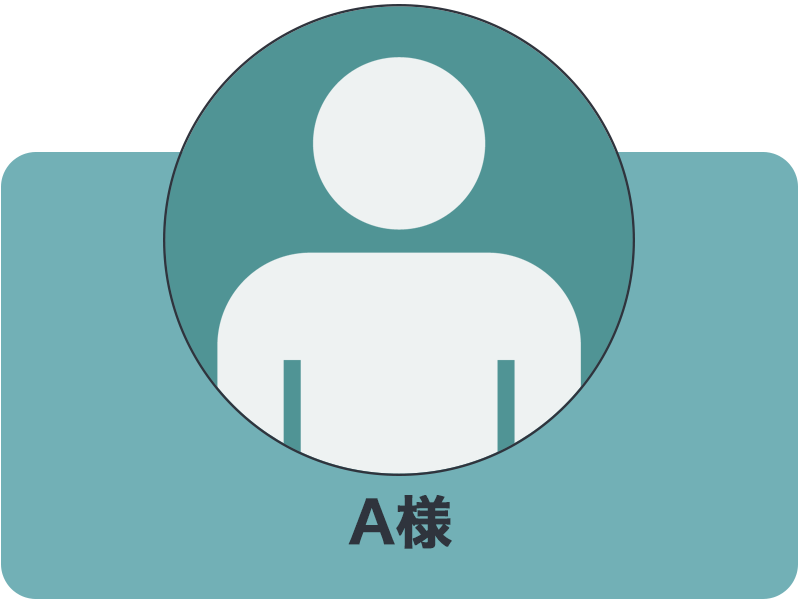 ここに商品