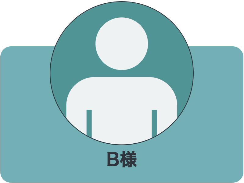 ここに商品