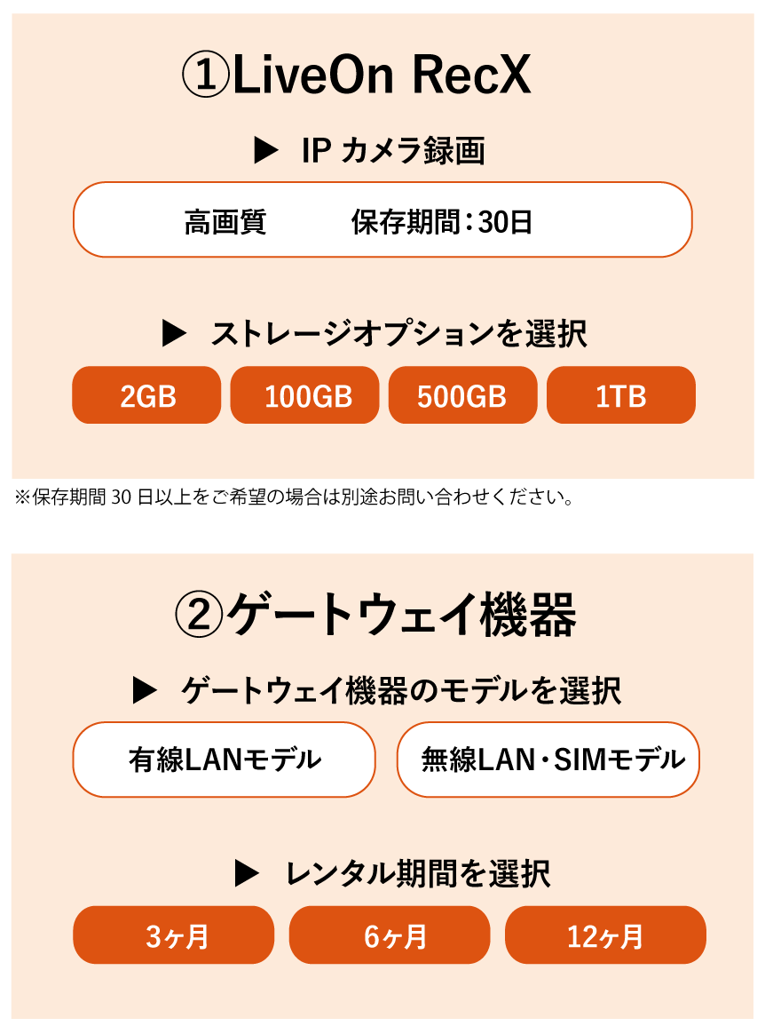 LiveOn RecXのプラン（スマートフォン用画像）
