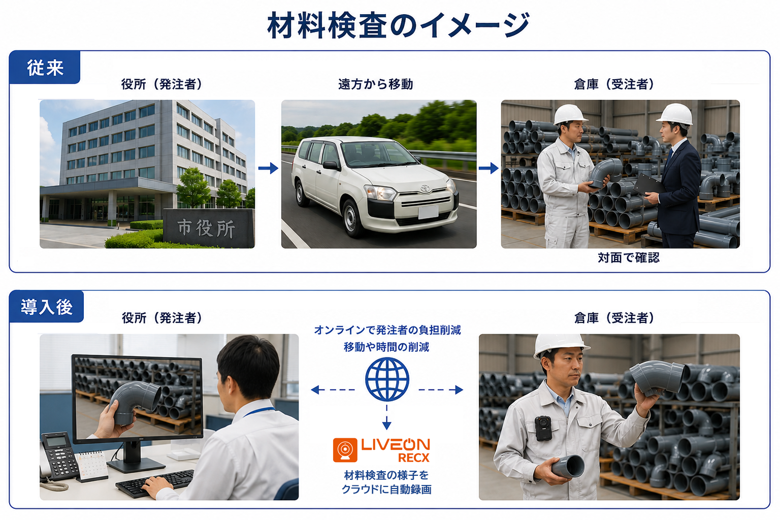 LiveOn Wearable x LiveOn RecXでの材料検査イメージ